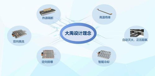 安全新標(biāo)桿，長城汽車大禹電池直指寧德時(shí)代比亞迪