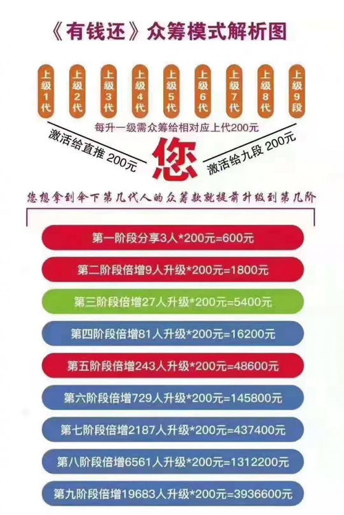 有錢還系統(tǒng)app開(kāi)發(fā)定制