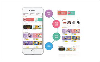 服務3000多家app,兌吧平臺升級通過積分運營服務提高用戶留存