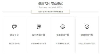 健康724商城系統 一站式APP與網站定制開發方案